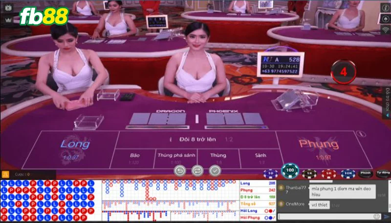 Mẹo cực hay giúp bạn chinh phục trác kim hoa FB88