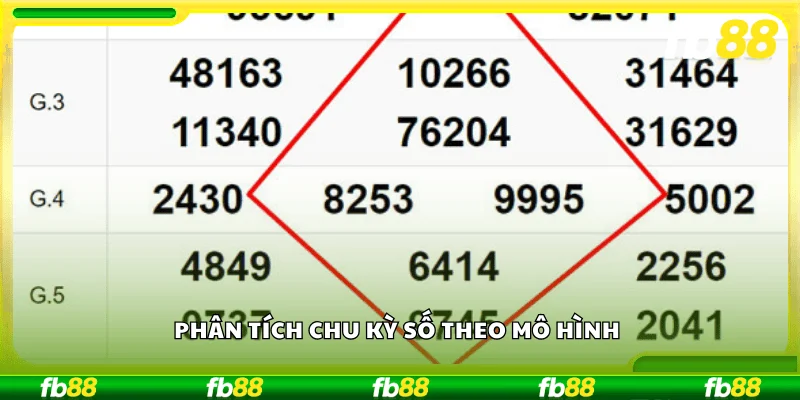 Phân tích chu kỳ số theo mô hình